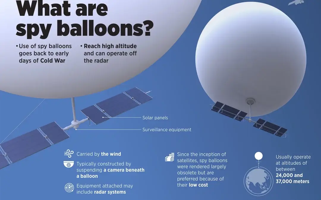 Close Encounters With Chinese Spy Balloons